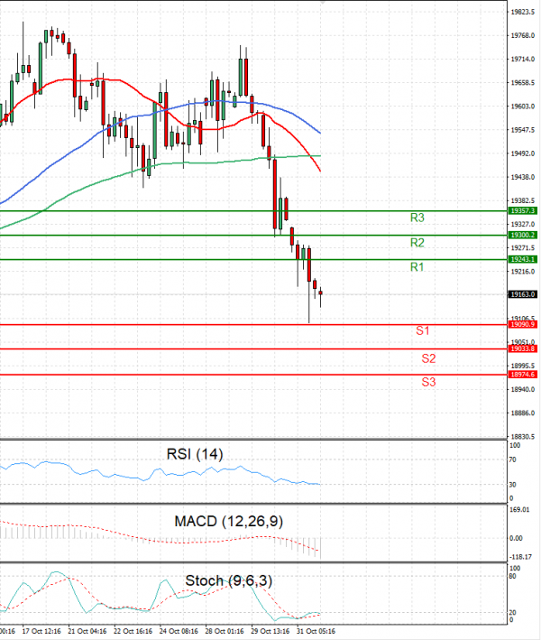 Ger 40 Index Analysis Technical analysis 01/11/2024